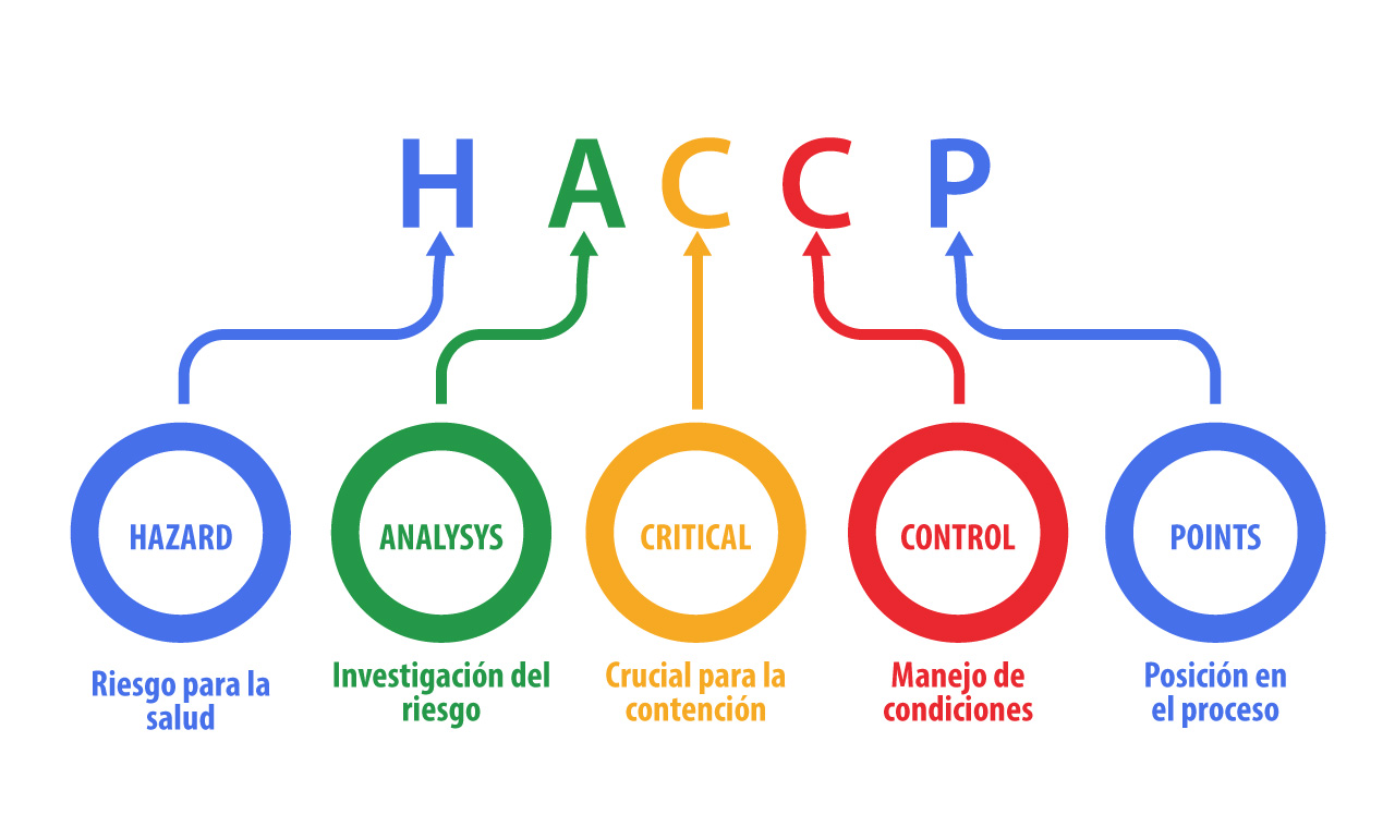 Nosotros_certificaciones_haccp